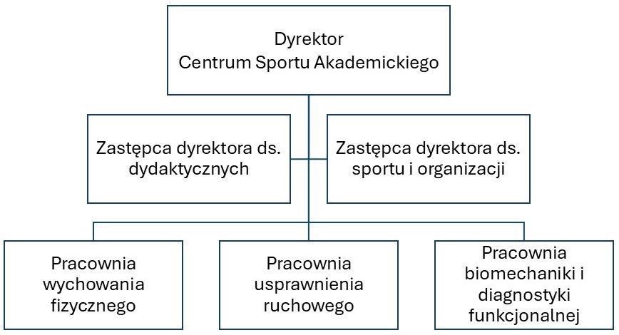 2026_schemat_org_csa.jpg