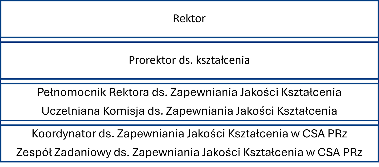 struktura_zjk_2026.png